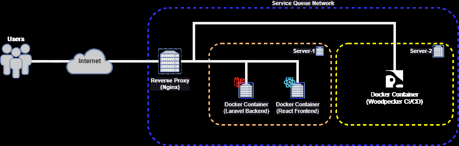 Service Queue Hosted.drawio.png