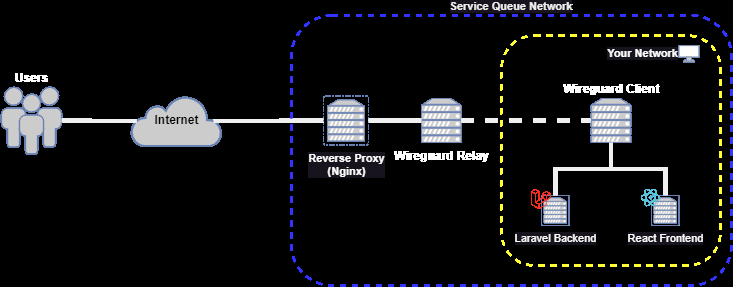 Service Queue Relayed.drawio.png